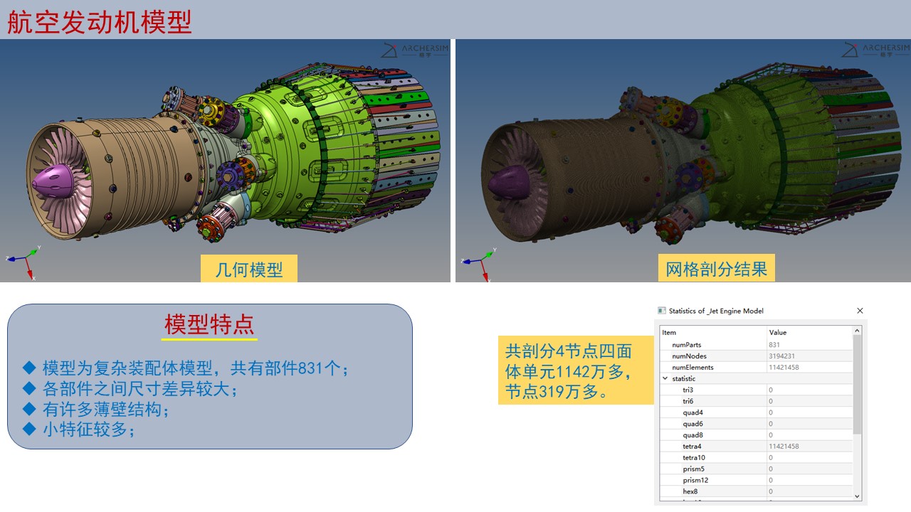 航空發(fā)動(dòng)機(jī)模型